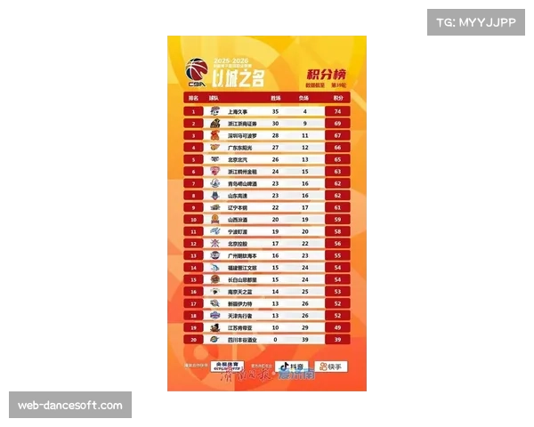 周鹏达成CBA生涯800场里程碑，老将坚守见证联赛发展历程